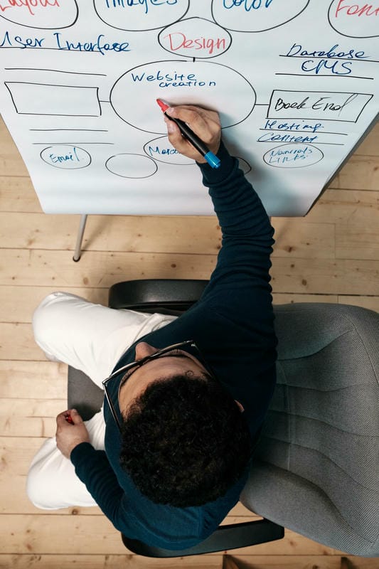 Création de sites web personnalisés